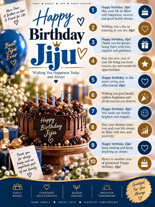 Happy Birthday Jiju Images: Caption Ideas